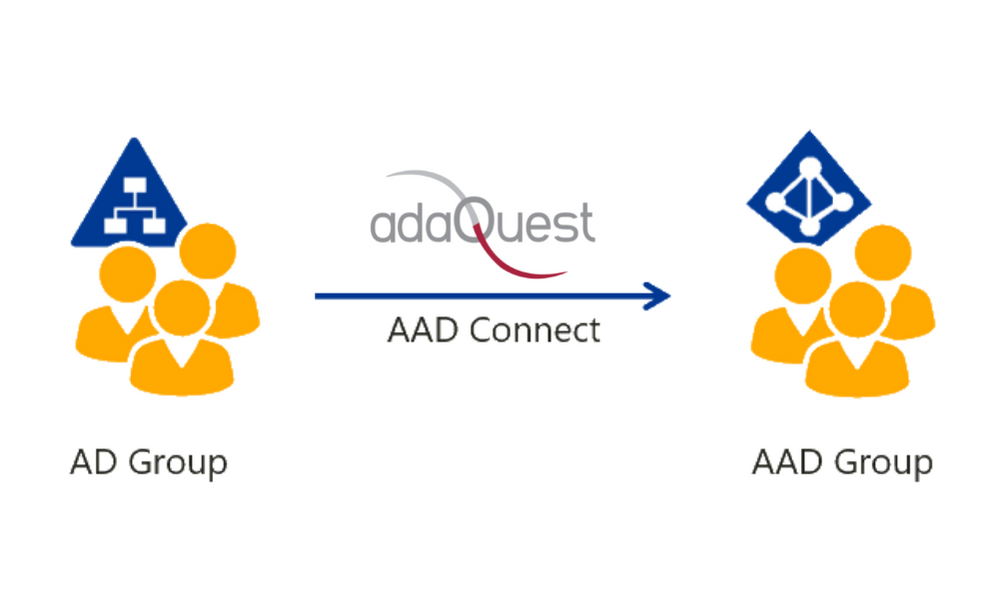 Ability to assign roles to Azure AD groups is now generally available!