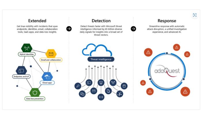 How M365 Defender can stop advanced cyberattacks with XDR